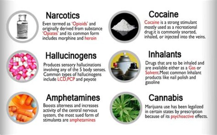 Hard drugs like cocaine are sold at an eye-watering price