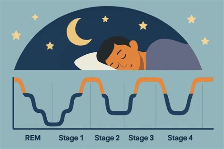 Here, we put three sleep aids to the test