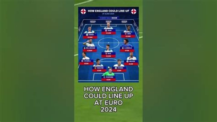 How England could line-up vs Belgium with Kane out injured