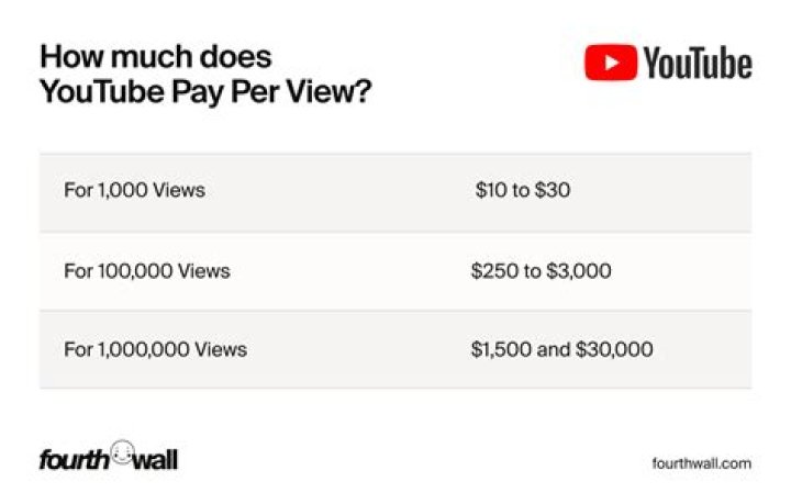 How Much Money Does Ty Pennington Make? Latest Ty Pennington Net Worth Income Salary
