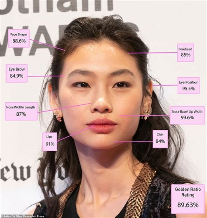 HoYeon scored 89.63%