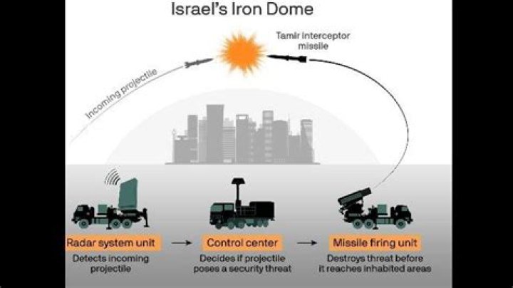 Israel has an iron fleet of naval warships, including the four Sa’ar 6-class corvettes