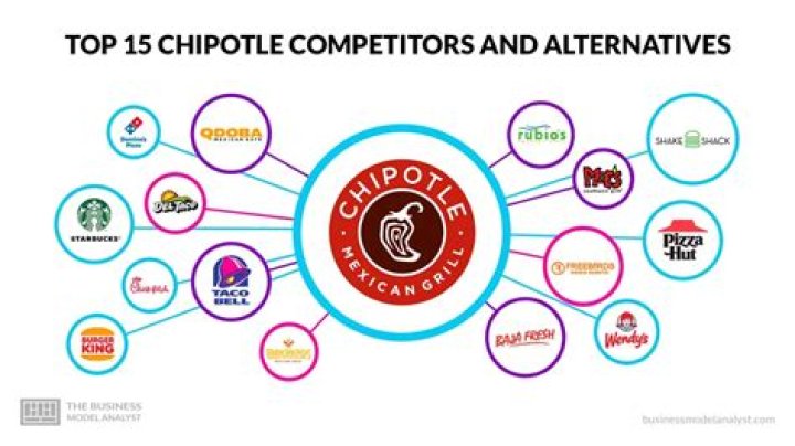 Its competitors included renowned chains such as Denny's