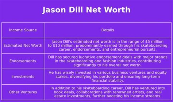 Jason Dill Net Worth, Income, Salary, Earnings, Biography, How much money make?