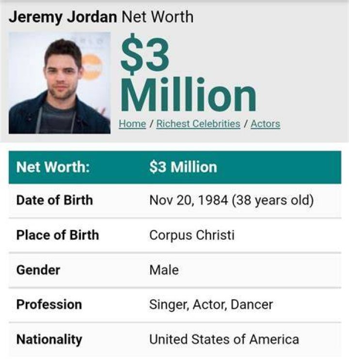 Jeremy Jordan Net Worth, Income, Salary, Earnings, Biography, How much money make?