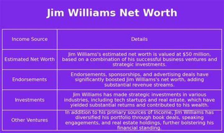 Jim Williams Net Worth, Income, Salary, Earnings, Biography, How much money make?