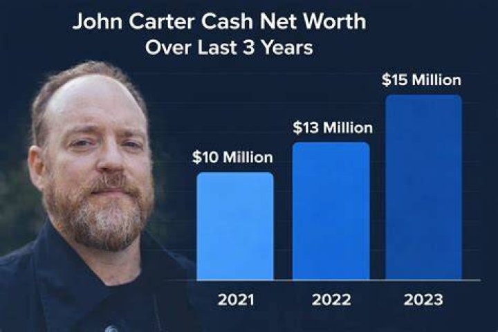 John DePetro Net Worth, Income, Salary, Earnings, Biography, How much money make?