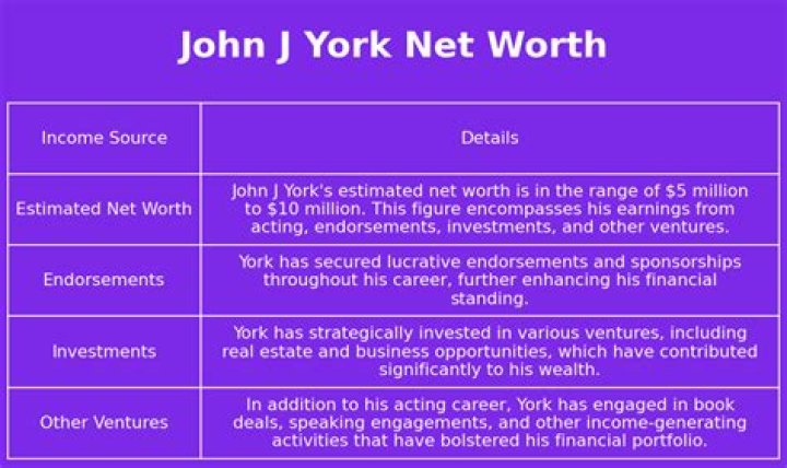 John J. York Net Worth, Income, Salary, Earnings, Biography, How much money make?