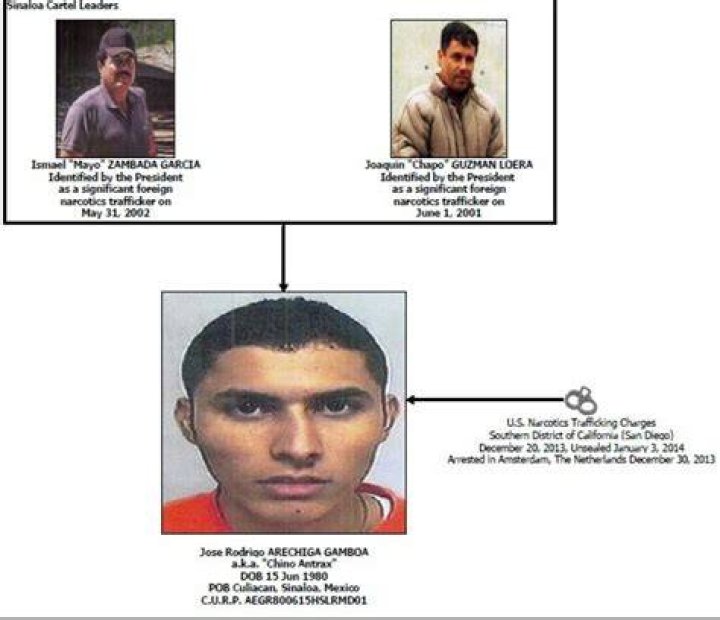  Jose Rodrigo Arechiga Gamboa was found dead weeks after his release