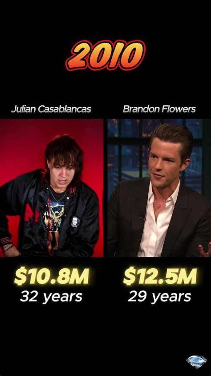 Julian Casablancas Net Worth, Income, Salary, Earnings, Biography, How much money make?