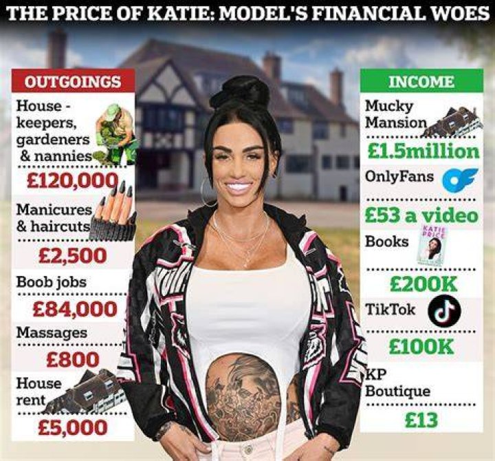 Katie Sweet Net Worth, Income, Salary, Earnings, Biography, How much money make?