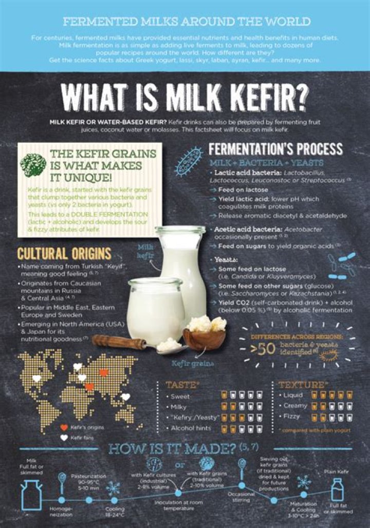  Kefir originates from the North Caucasus area between Europe and Asia