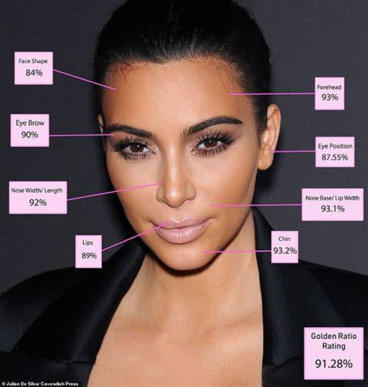 Kim scored 91.28%