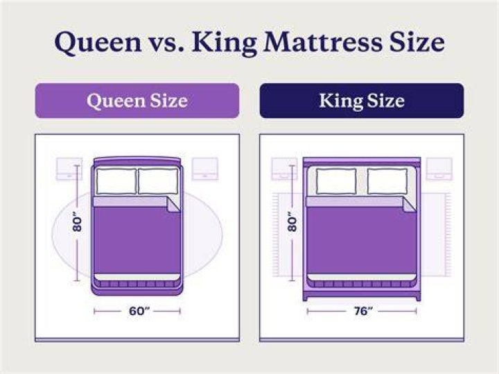 King and Queen sized beds are offered in the Royal Suite