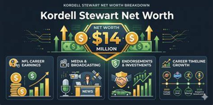 Kordell Stewart Net Worth, Income, Salary, Earnings, Biography, How much money make?