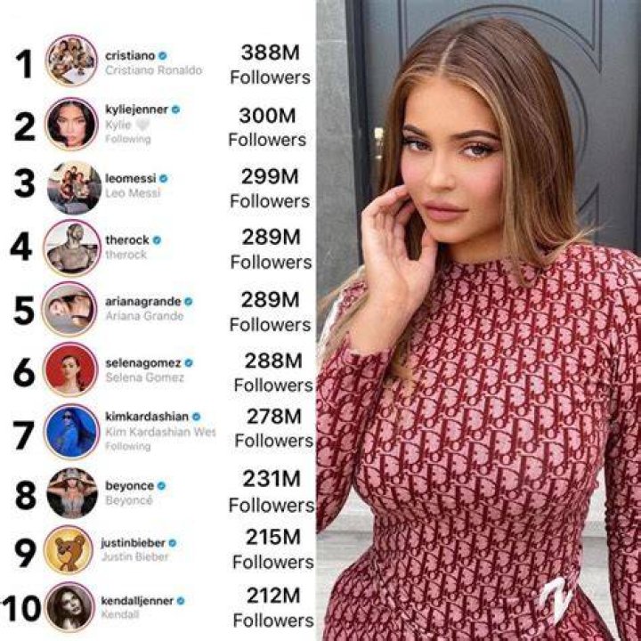 Kylie Jenner has 343M followers on Instagram and follows eighty. Family friend Jonathan Cheban has been cut from Kylie's follow list