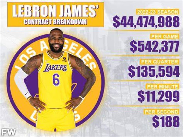 Lebron James owned 2 per cent of Liverpool FC for more than a decade