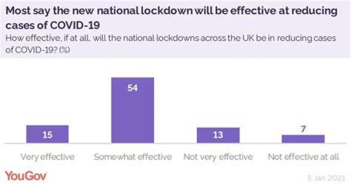 Lockdown Brits are experimenting more, with handcuffs and blindfolds ideal for BDSM beginners