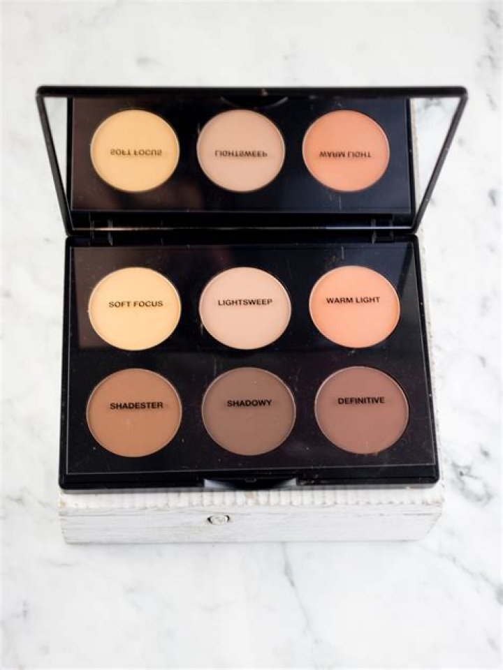 MAC contour palette