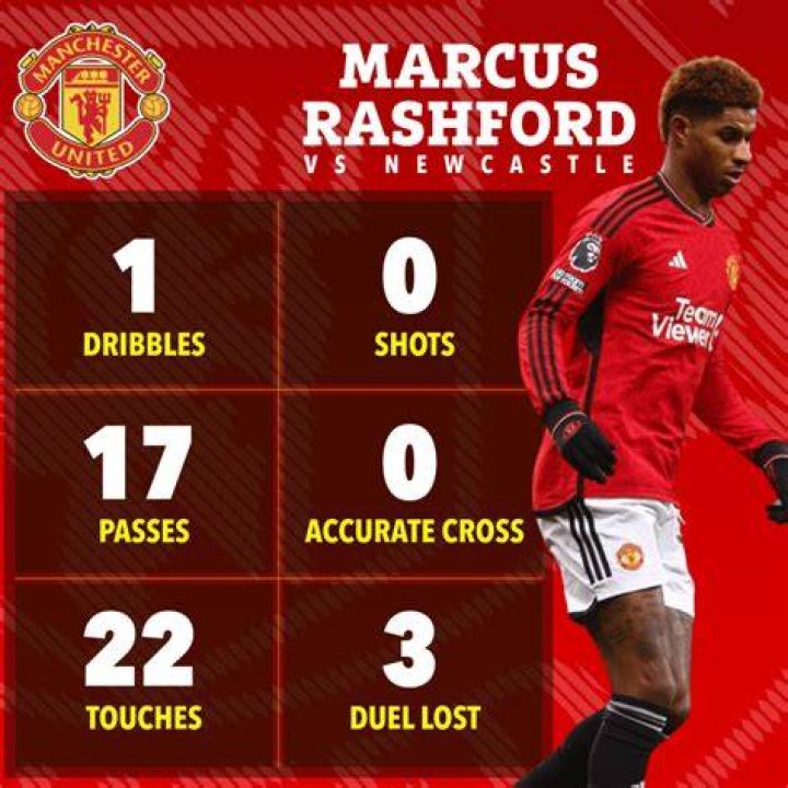 Man Utd were outfought and outclassed by the visitors for the second time in three days