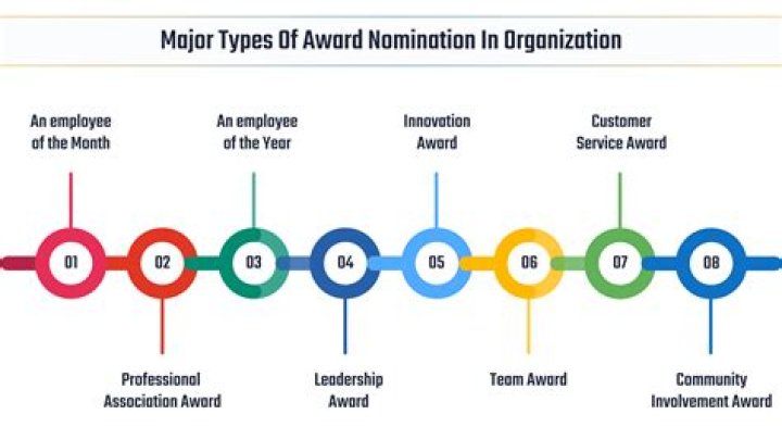 Many suggested one nomination was one too many