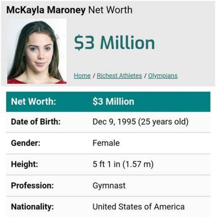 McKayla Maroney Net Worth, Income, Salary, Earnings, Biography, How much money make?
