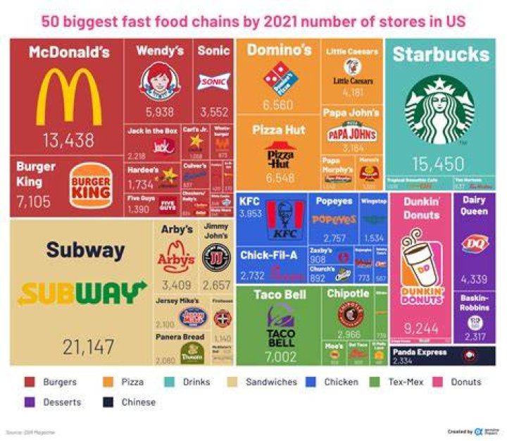 Multiple fast-food chains have gotten rid of grilled chicken sandwiches
