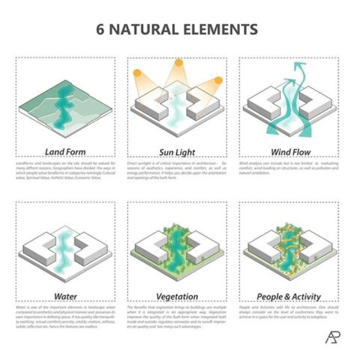 Natural elements make for a classier display