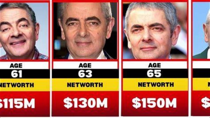 nda Bean Net Worth, Income, Salary, Earnings, Biography, How much money make?