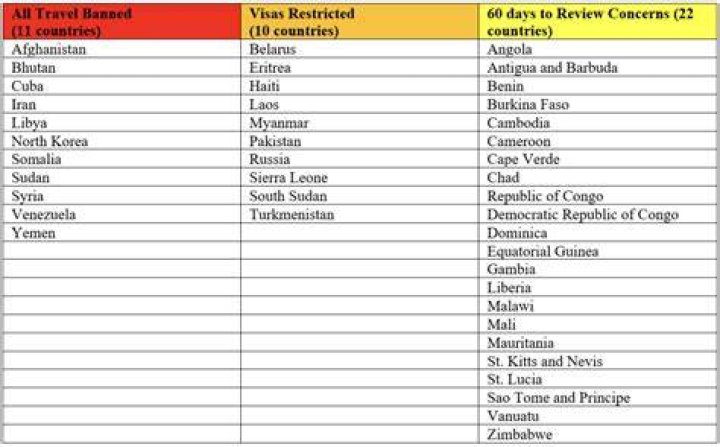 No new countries will be added to the green list today in a major blow to holiday hopes