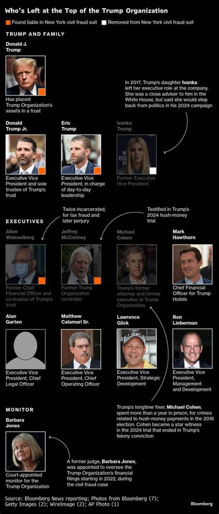 Numbers for the Trump Organization, his family and Mar-a-Lago are allegedly listed in the book