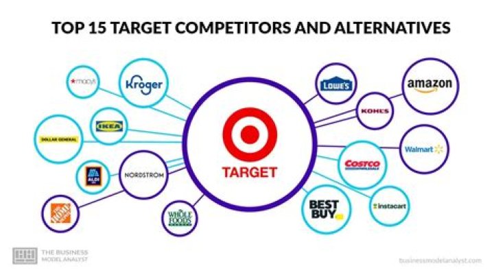 Other large retailers like Target, Walmart, and Kohls will be closed on Christmas Day