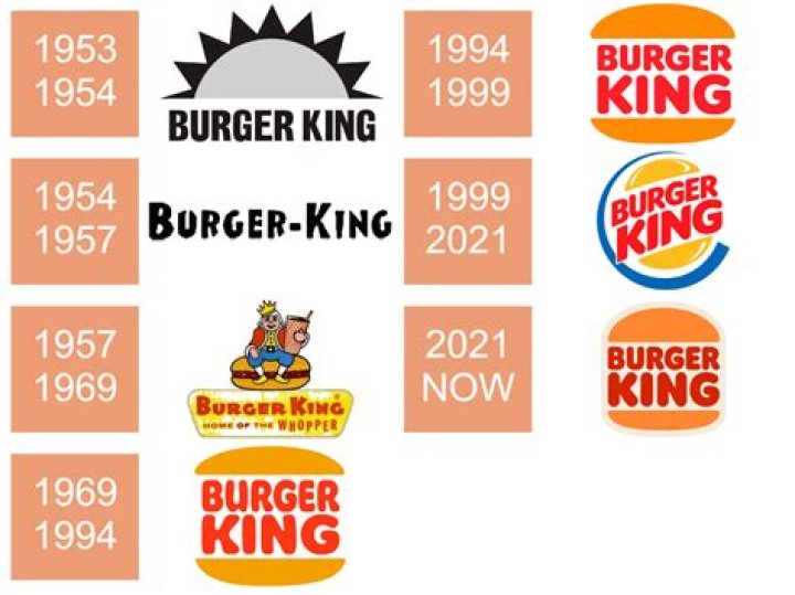 Over the years, Burger King has offered multiple types of fries