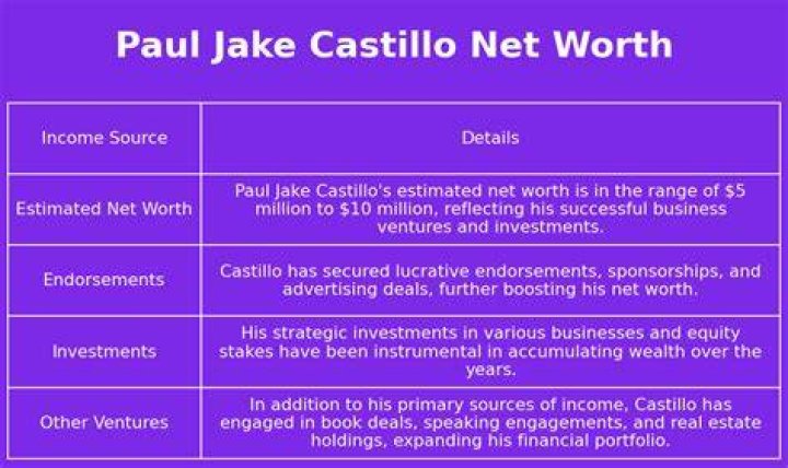 Paul Jake Castillo Net Worth, Income, Salary, Earnings, Biography, How much money make?