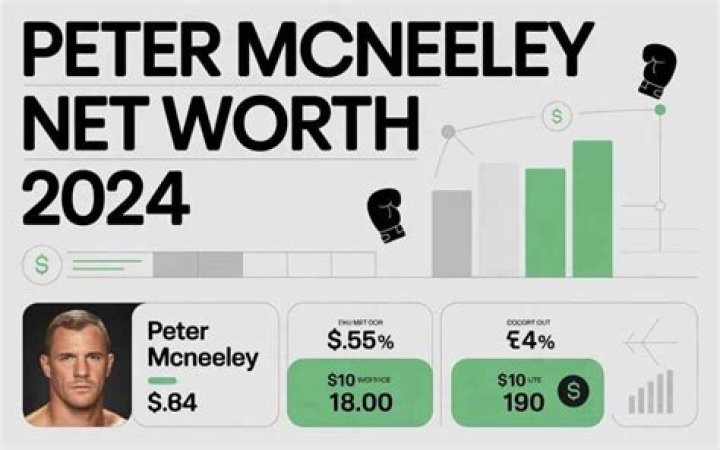 Peter McNeeley Net Worth, Income, Salary, Earnings, Biography, How much money make?