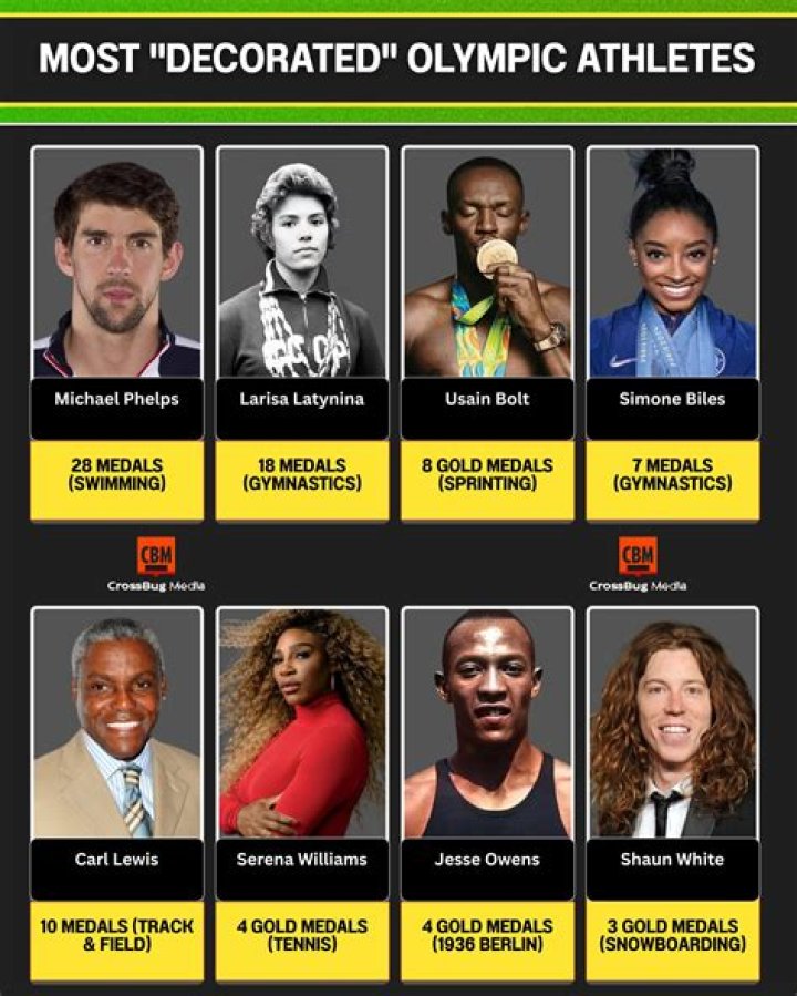 Phelps is the most decorated Olympian of all time