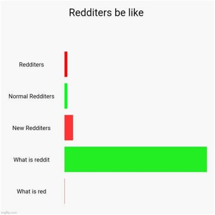 Redditers said it was 'gross'