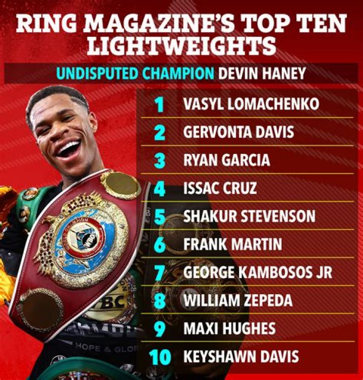 Ring Magazine rank Gervonta Davis as the number-two lightweight in the world
