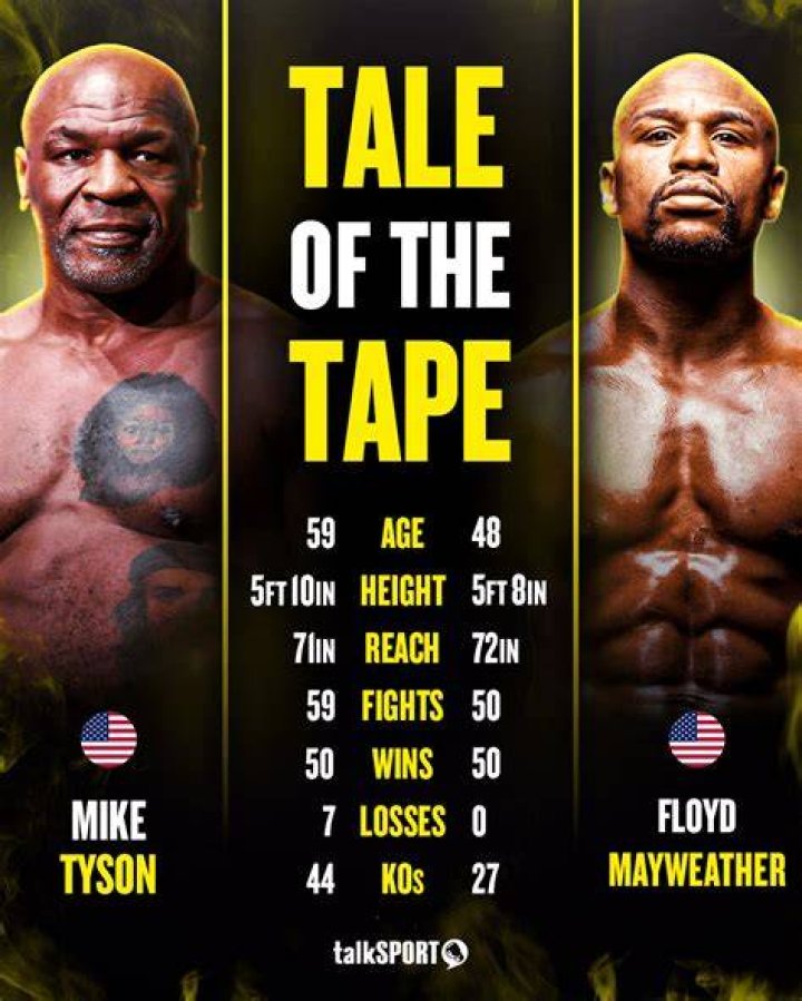  Sadly for Tyson when he went bankrupt the majority of his cars went for auction