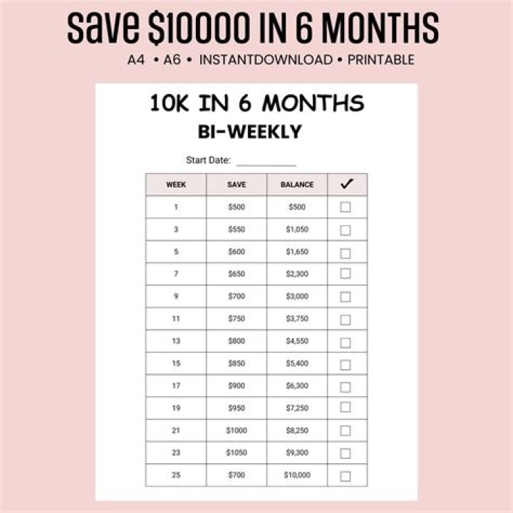 Save $10,000 with this money challenge