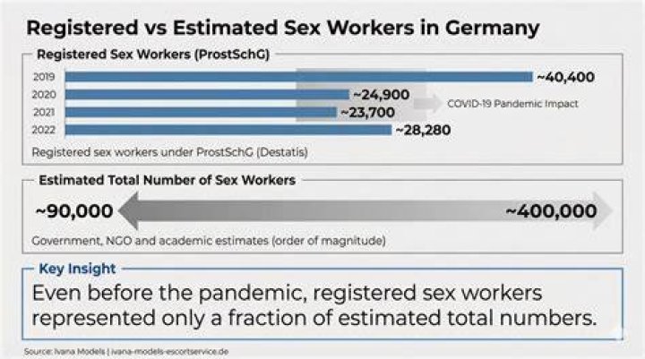Sex workers in Germany are given official permits certifying their legality