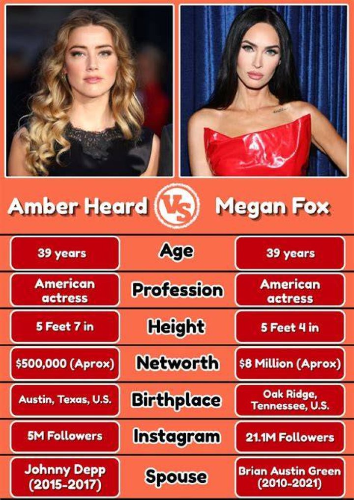She has 75.5m followers on Instagram