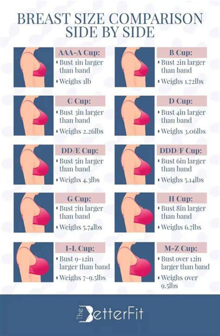 She tried on different size bras to show viewers how it's all about cup size