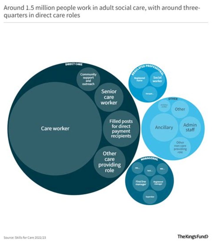 Social care does need ground-up reinvention, but why does the party under Boris Johnson consider the only answer to be hammering workers?