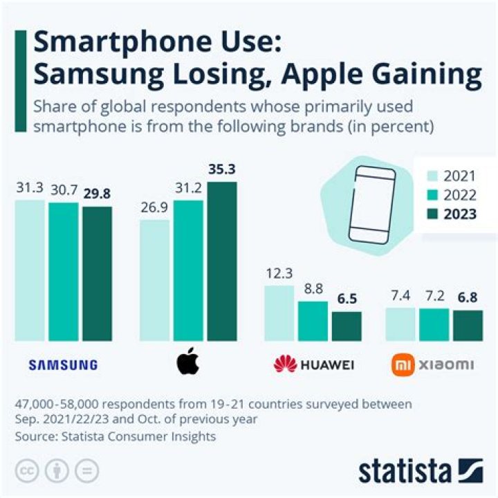 Some Samsung smartphone users have been at risk of a security attack