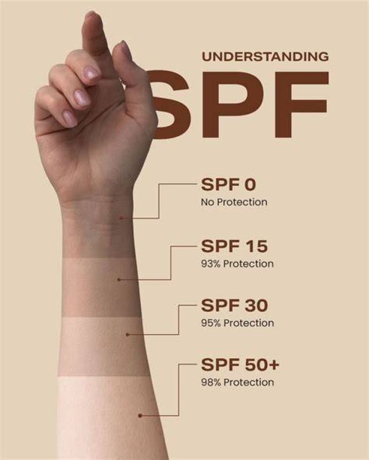 SPF is not just for sunny summer days - you must apply it every day