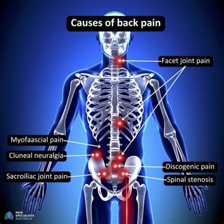 Spine pain can be caused by degenerative disk disease, spinal stenosis or arthritis