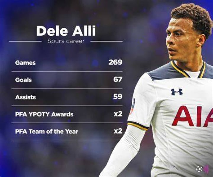 Spurs forward Alli has added a host of new tattoos to his arms