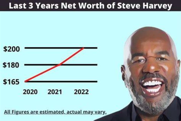 Steve Hardy Net Worth, Income, Salary, Earnings, Biography, How much money make?