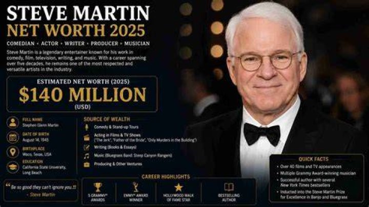 Steve Martini Net Worth, Income, Salary, Earnings, Biography, How much money make? Steve Martini Net Worth, Income, Salary, Earnings, Biography, How much money make?